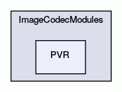 PVR
