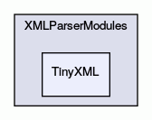 TinyXML