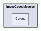 Corona
