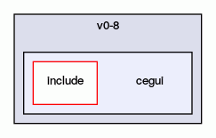 cegui