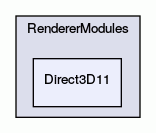 Direct3D11