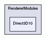 Direct3D10