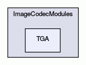 TGA