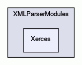 Xerces
