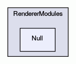 Null