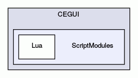 ScriptModules