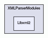Libxml2