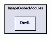DevIL