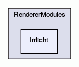 Irrlicht