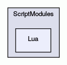 Lua