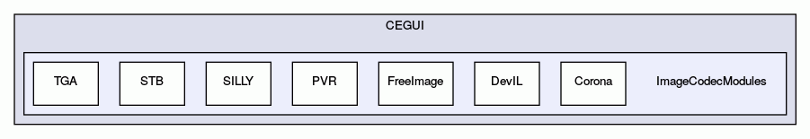 ImageCodecModules