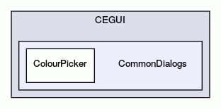 CommonDialogs