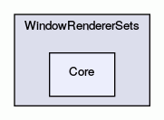 Core