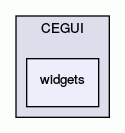 widgets