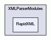 RapidXML