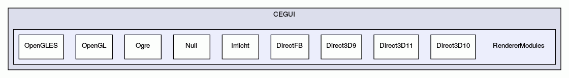 RendererModules