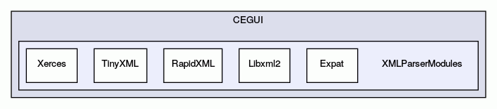 XMLParserModules