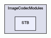 STB