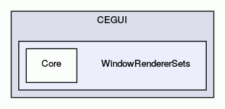 WindowRendererSets